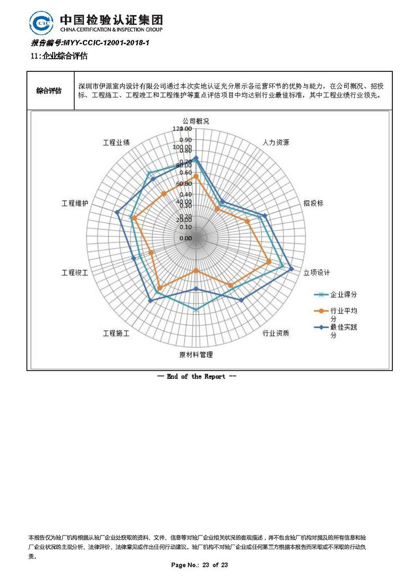 实地考察报告